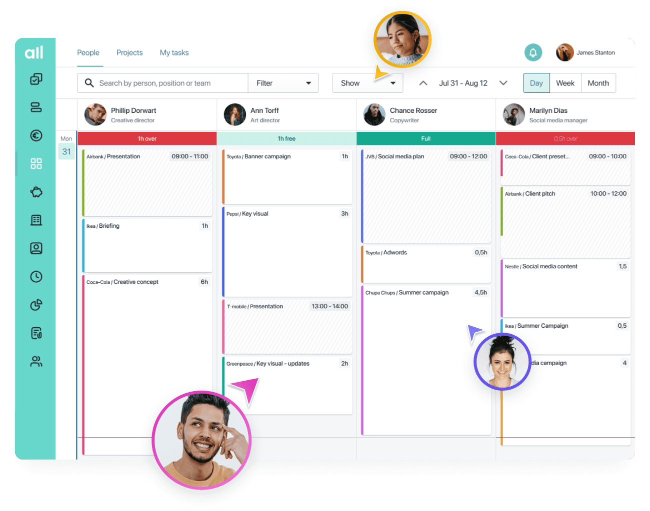 Resource planning visual