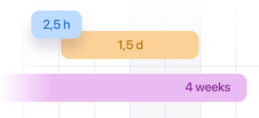 Time allocation visual