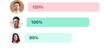 Over or under&#8209;utilisation visual