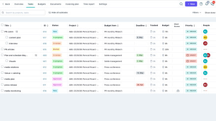 Smarter Task Management, Long-Term Projects &amp; Visual Time Reports visual